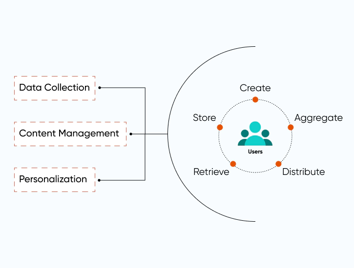DATA-DRIVEN EXPERIENCE & CONTENT DELIVERY