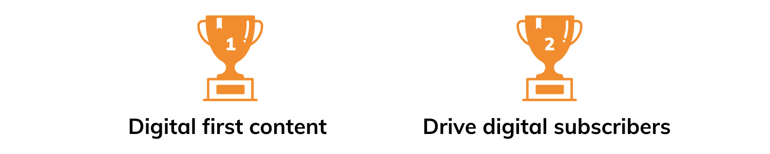 Full Fat Things, Key Publishing goals 