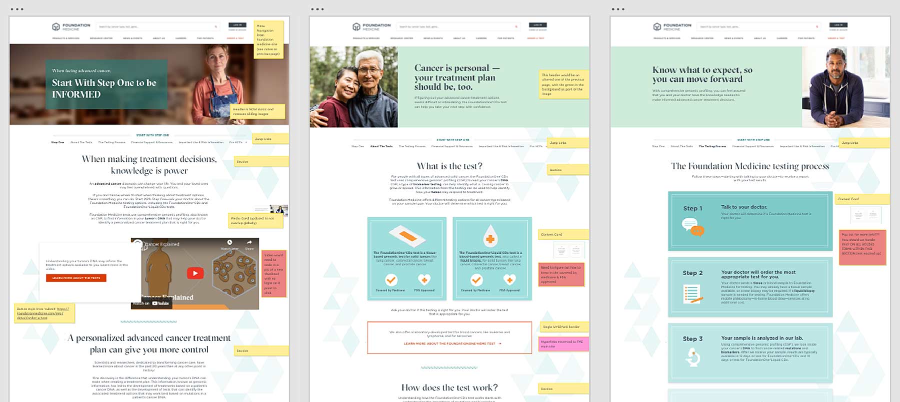 A sample of our Design Audit document, which broke pages down into components.