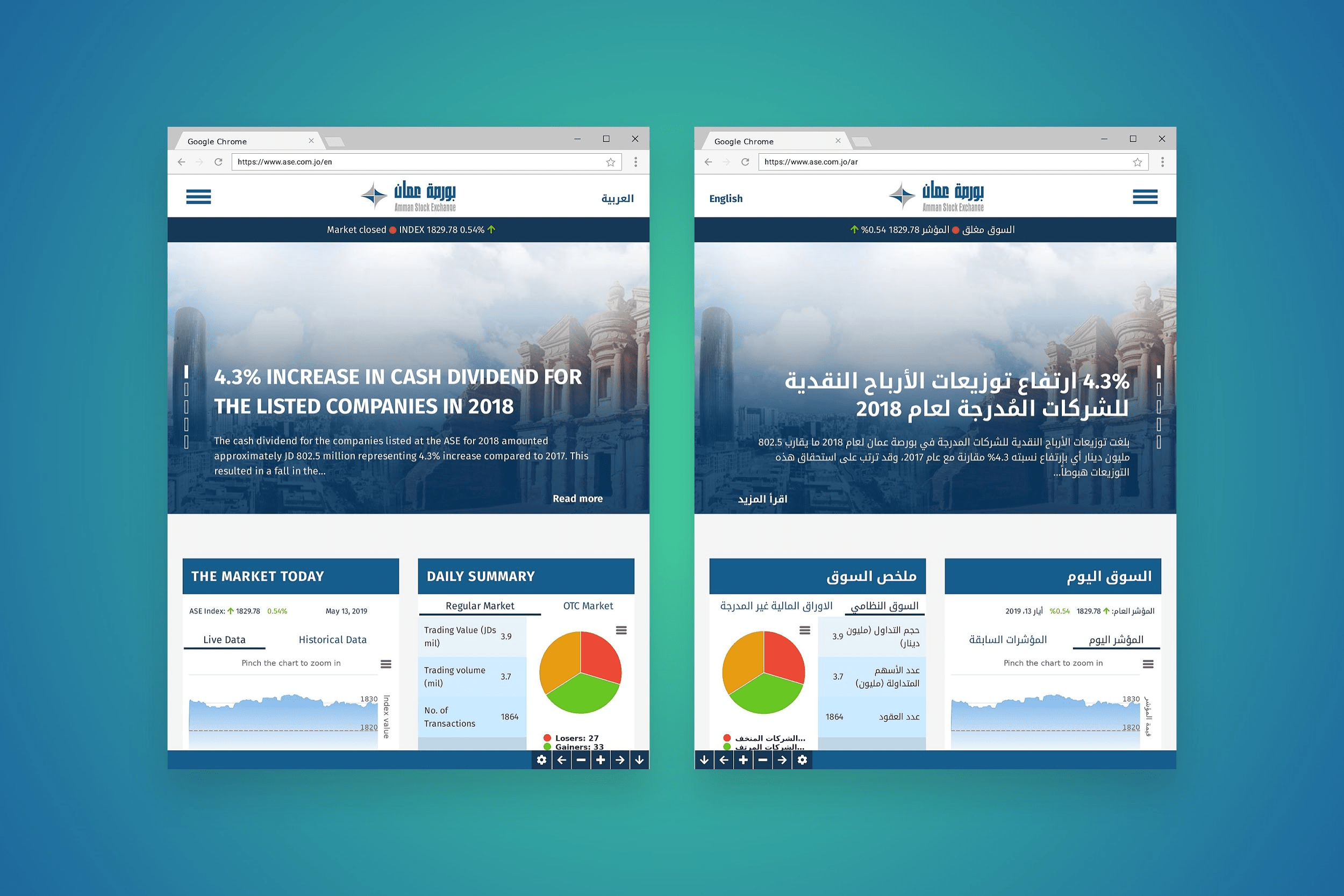 Multilingual Experience