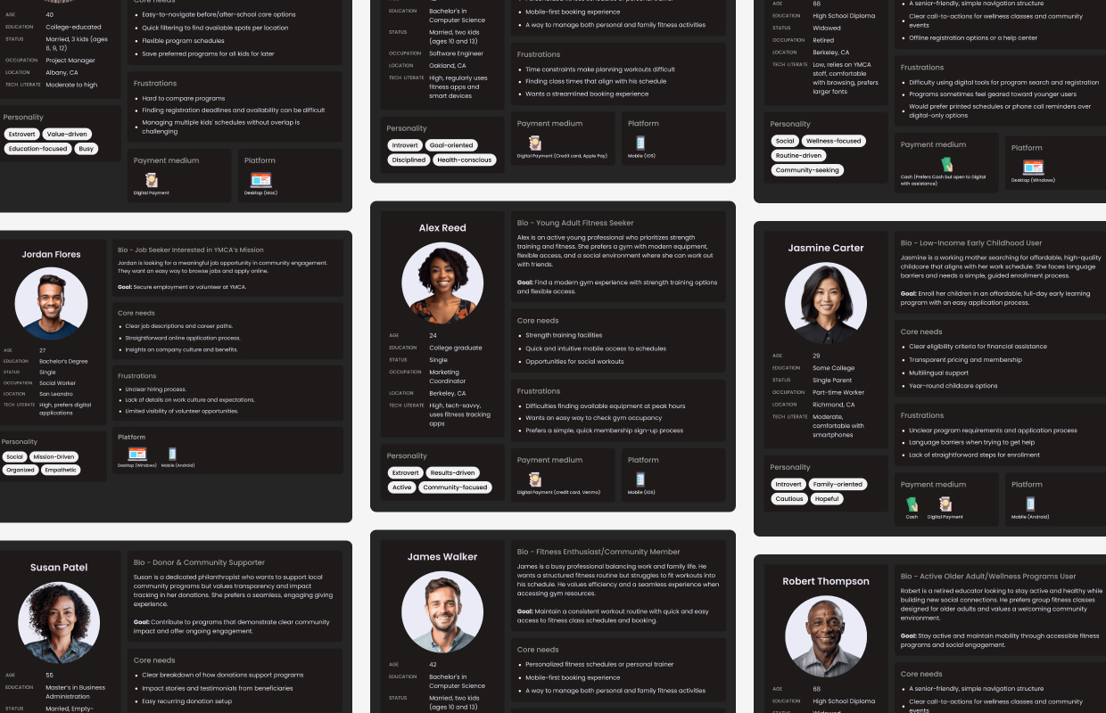 YMCA of the East Bay personas