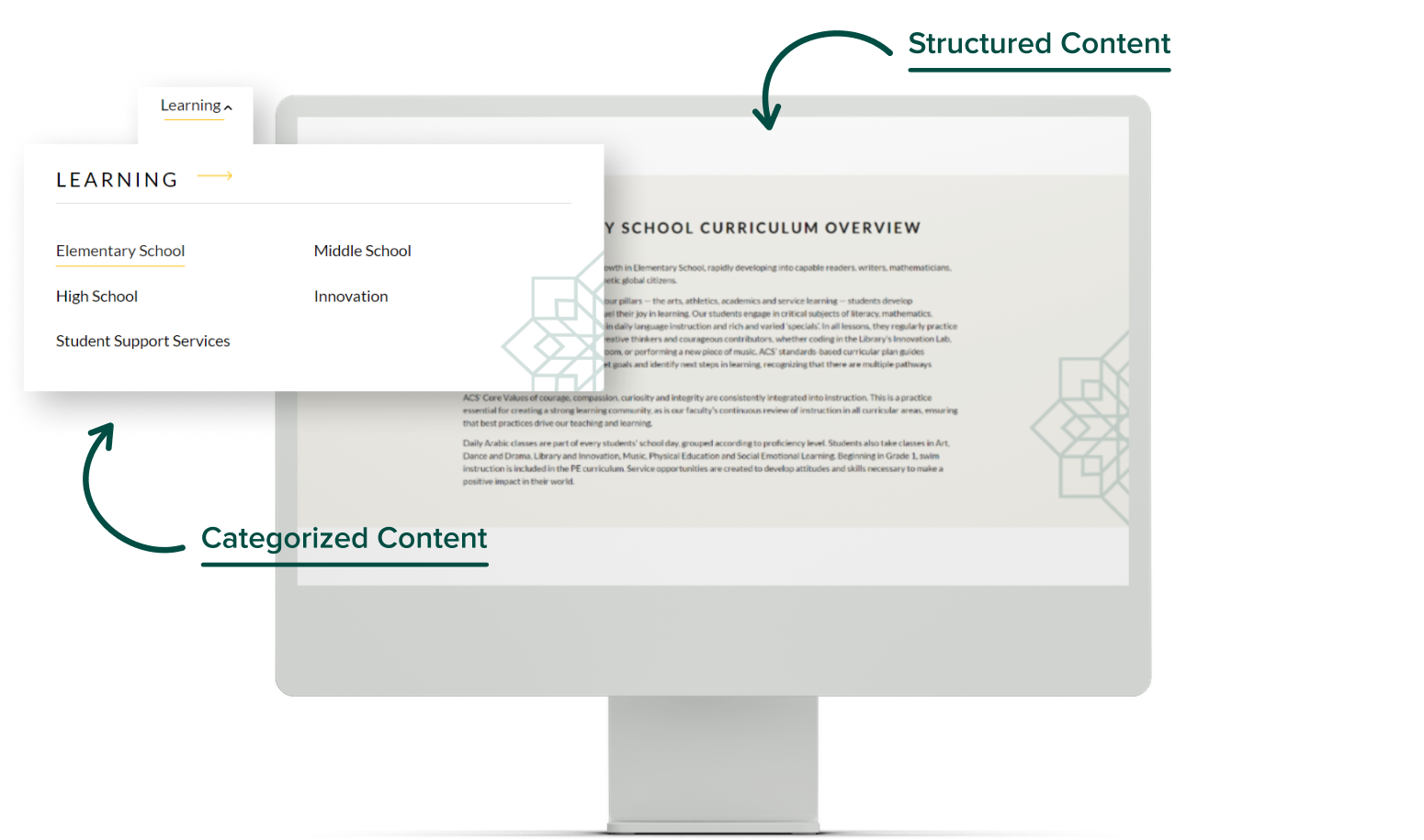 ACS Content optimization and categorization