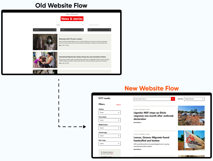 REVAMPED EDITORIAL EXPERIENCE