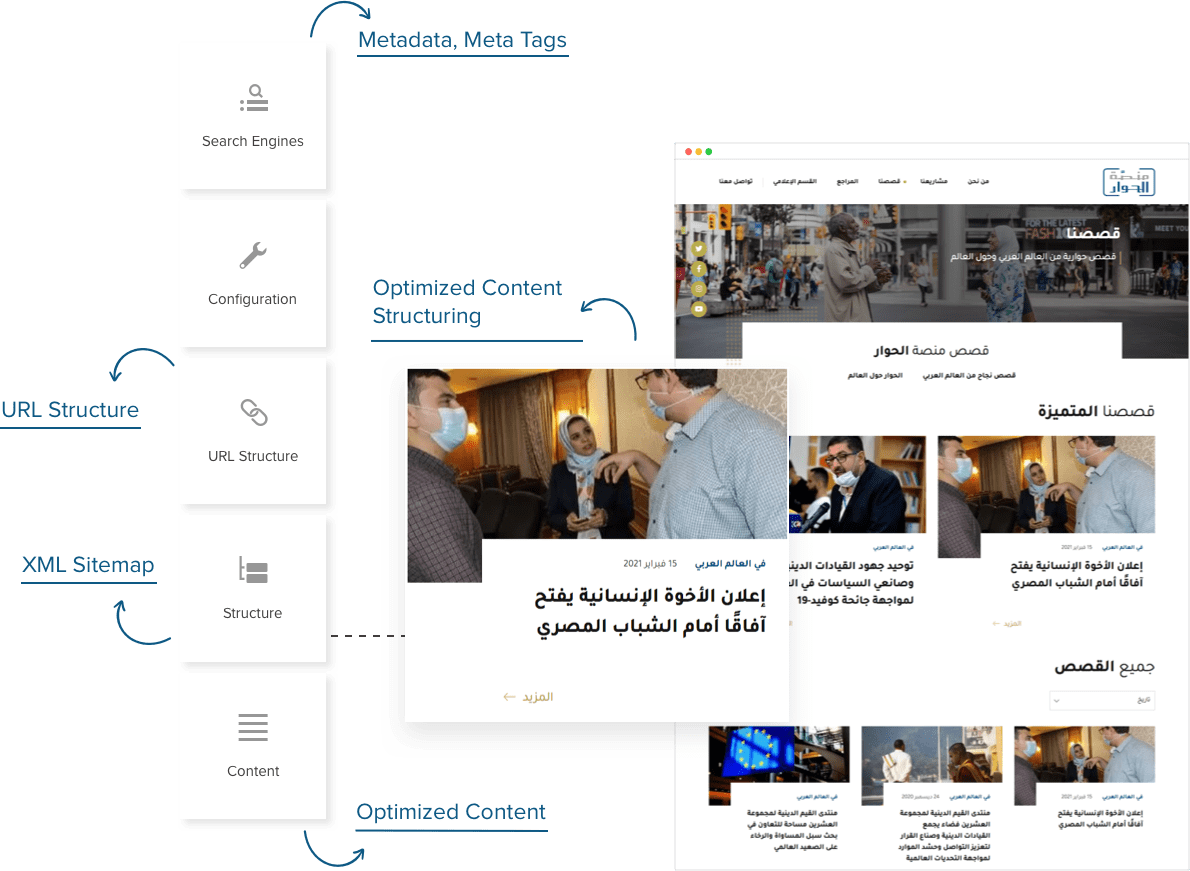 Ideal Content Structure for Drupal Website
