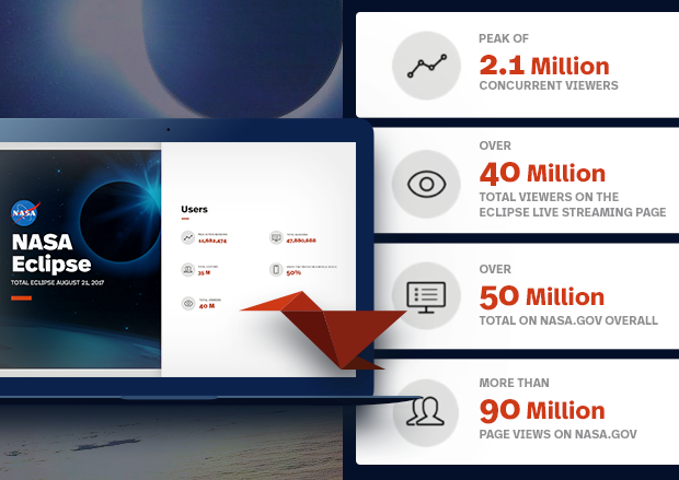 Nasa Eclipse