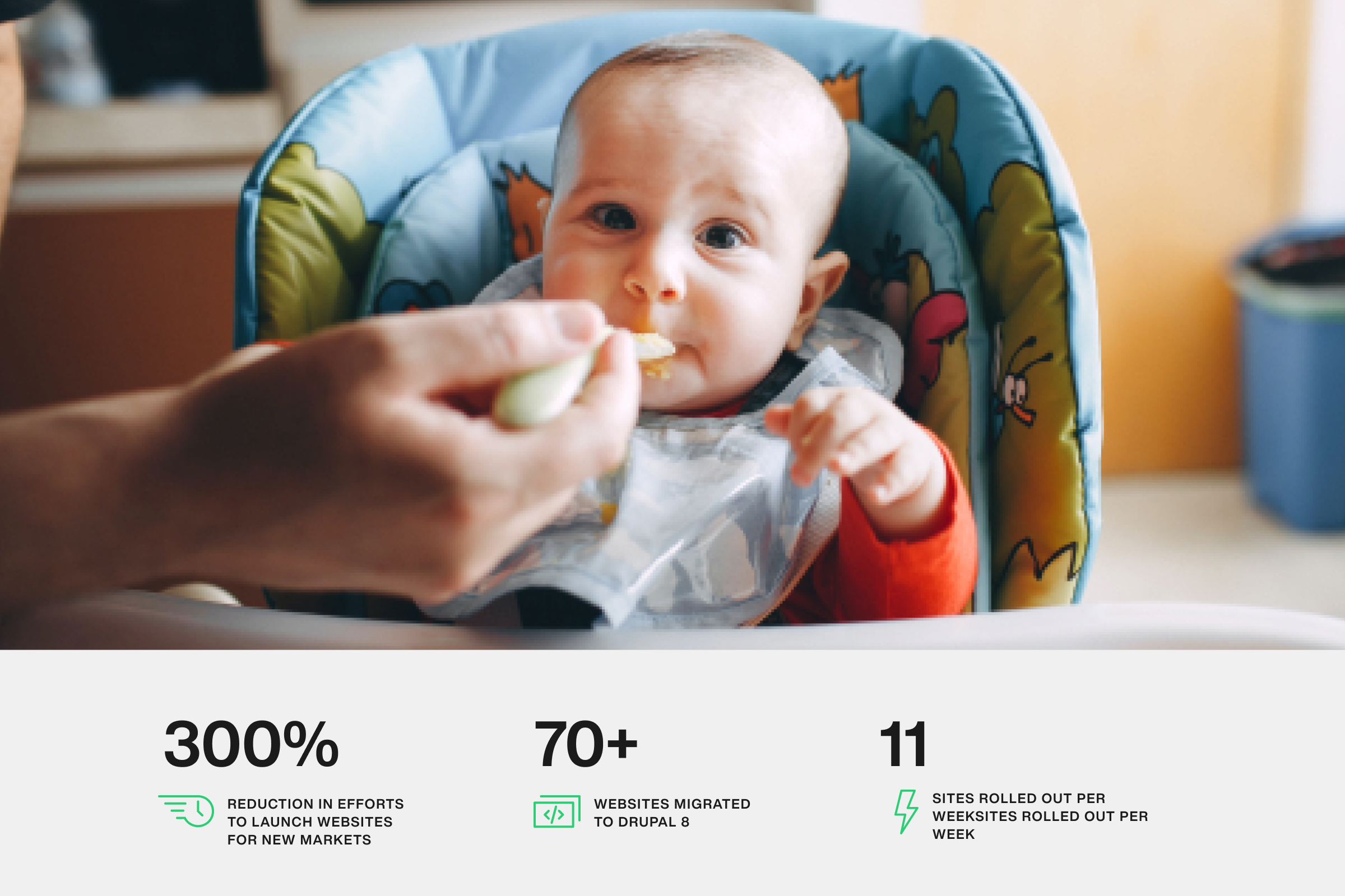 Drupal 8 Migration & Multi-site Rollout for the world’s largest food & beverage company