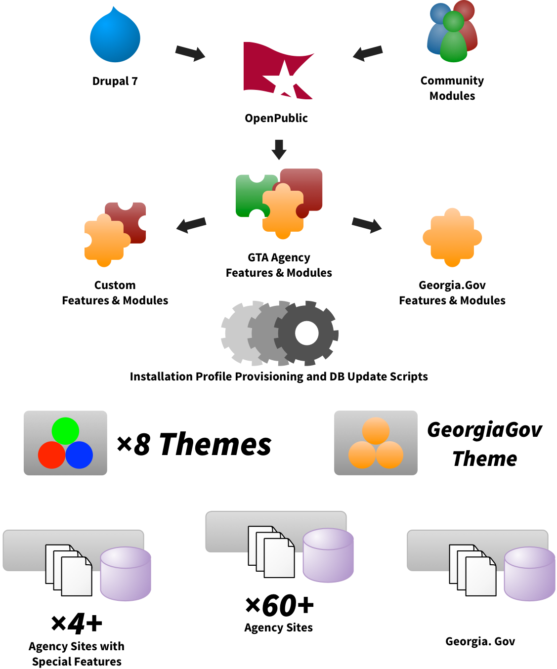 site architecture diagram