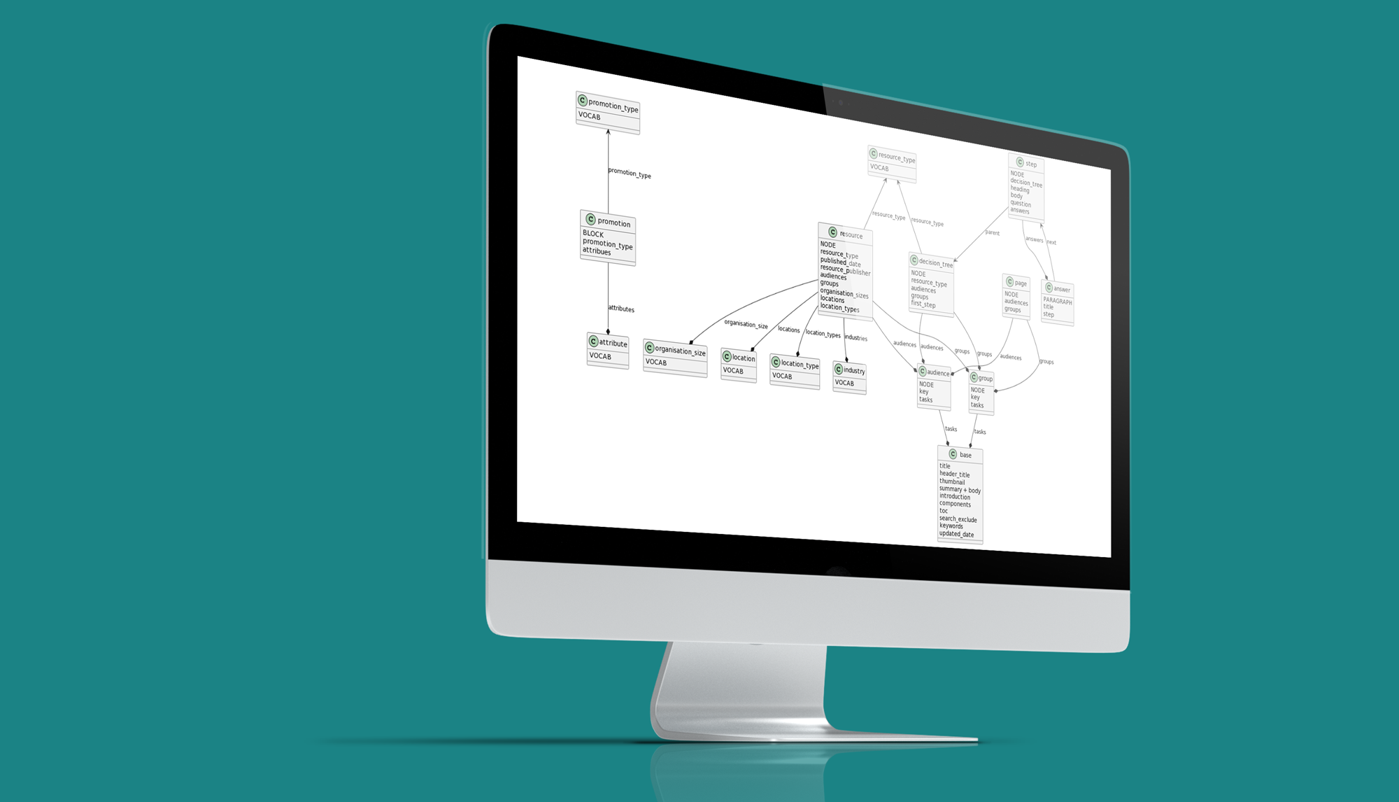 Respect@Work DXP solution