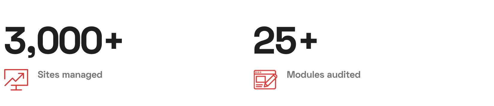 Support & maintenance of 3000+ websites for a Fortune 500 biopharmaceutical company