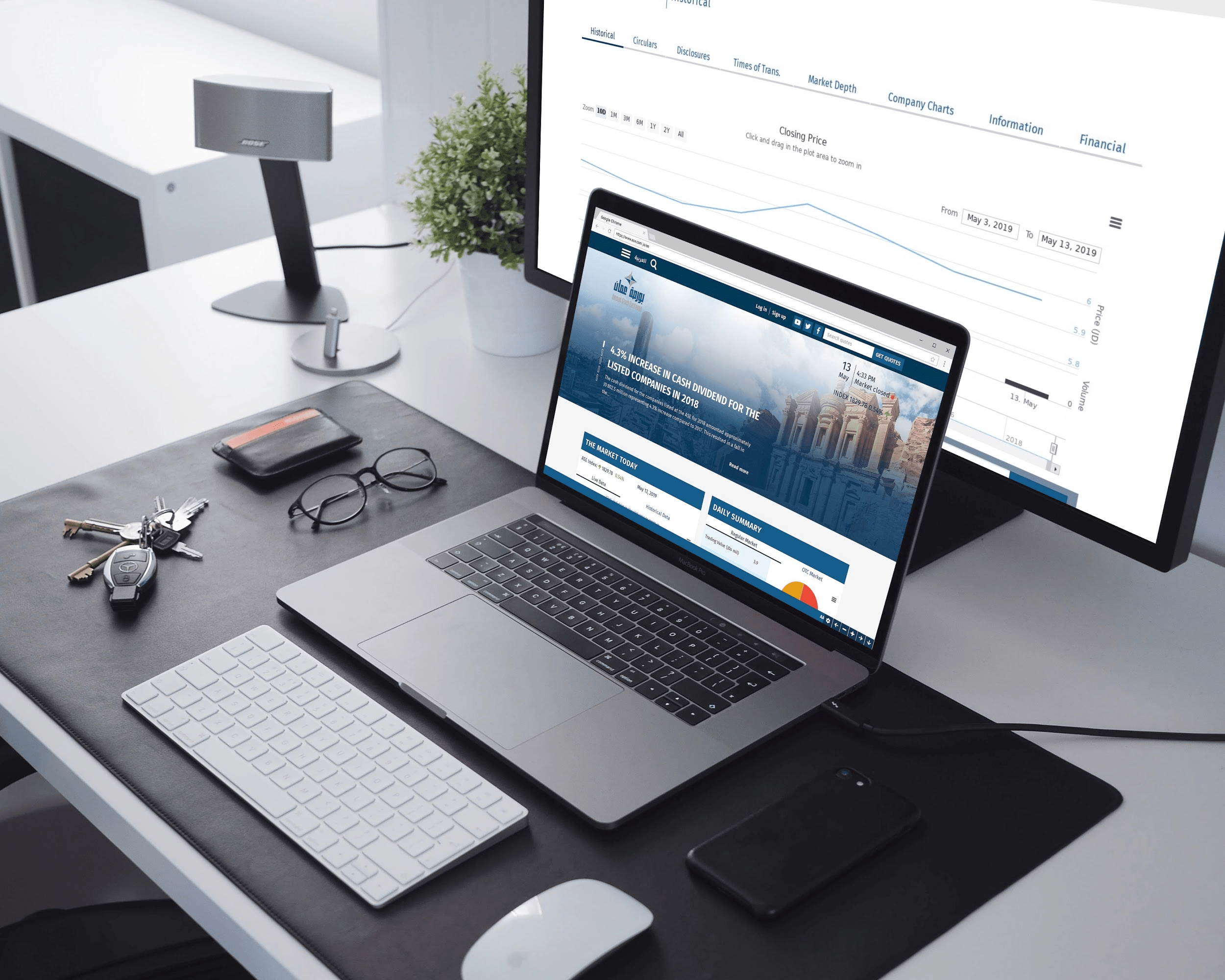 Traders and Investors in Amman Jordan