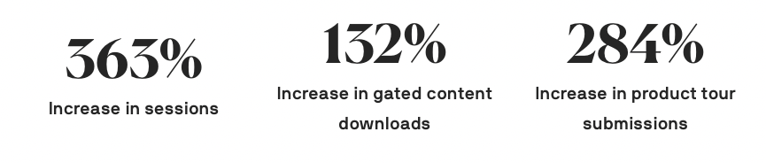 UKG Redesign Analytics Results
