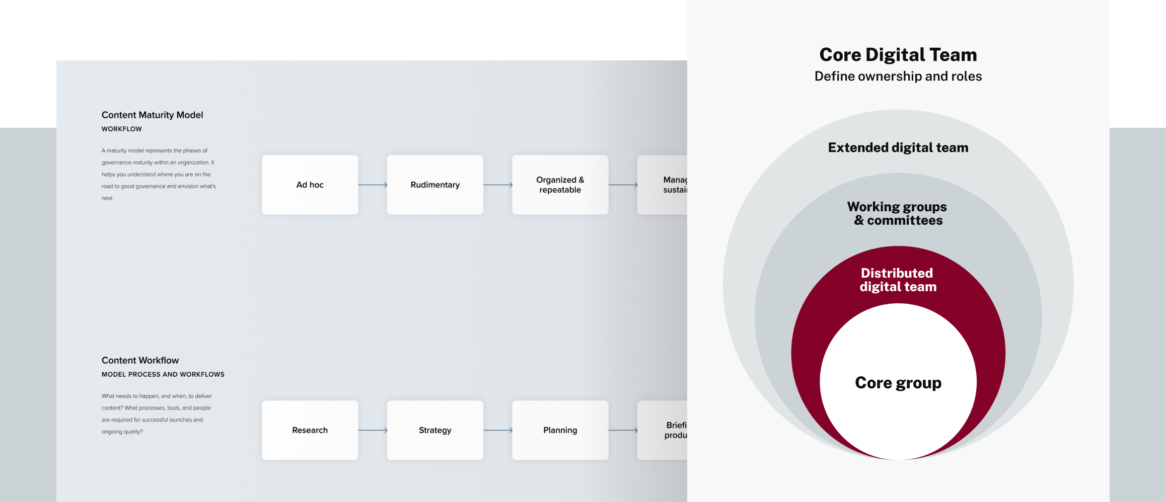 A chart showing content maturity levels, content workflow, and a venn diagram of the digital team