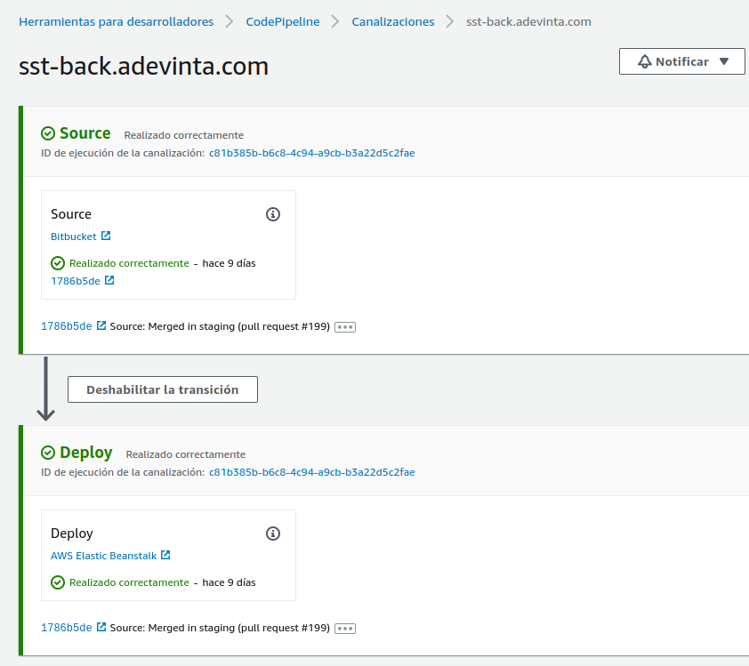 Amazon codepipeline