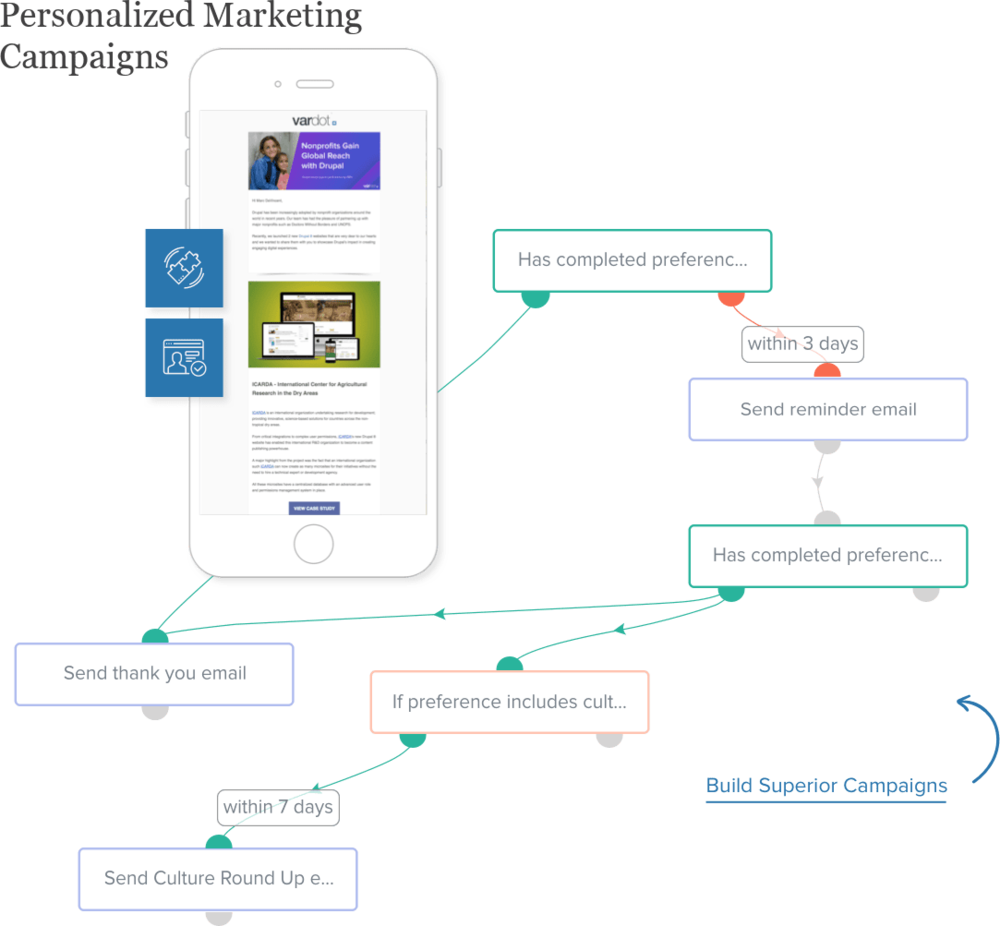 Email Marketing for Newspapers