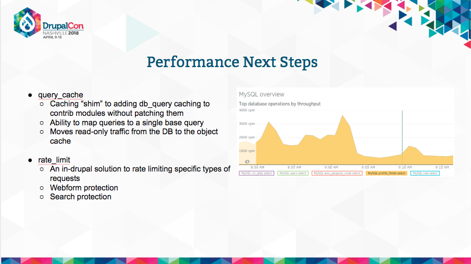 Performance Next Steps