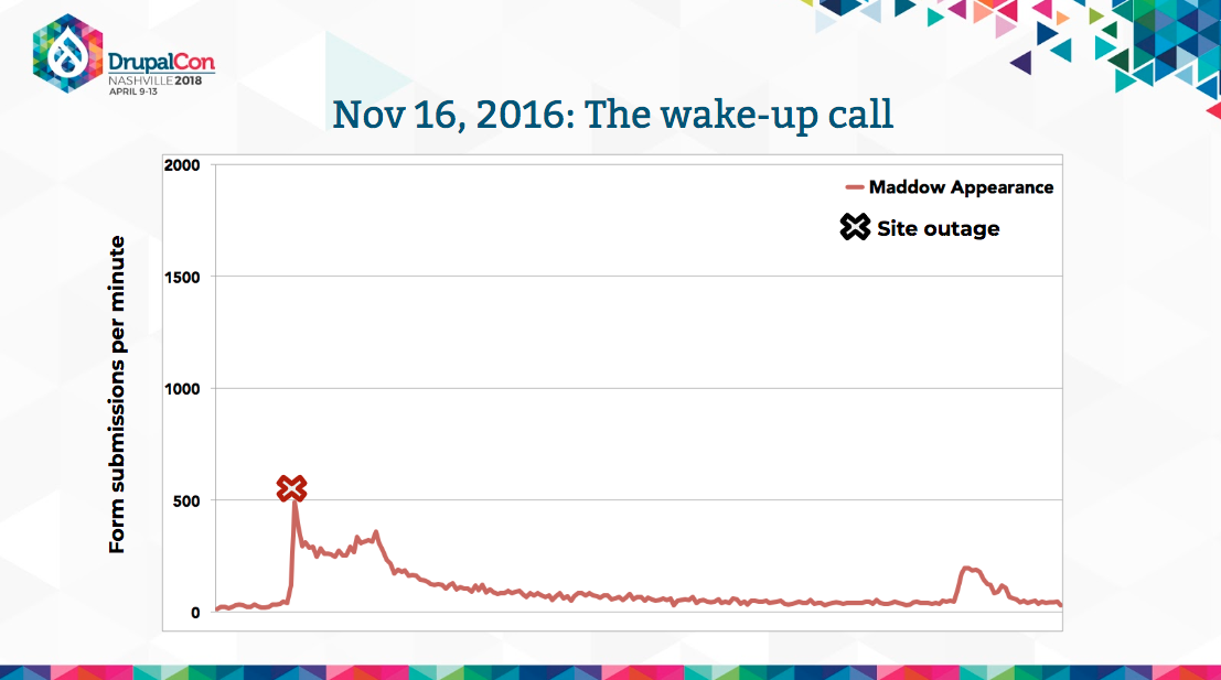 Wake-up Call - Nov.16, 2016